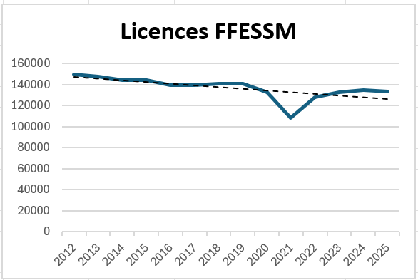 Licences FFESSM